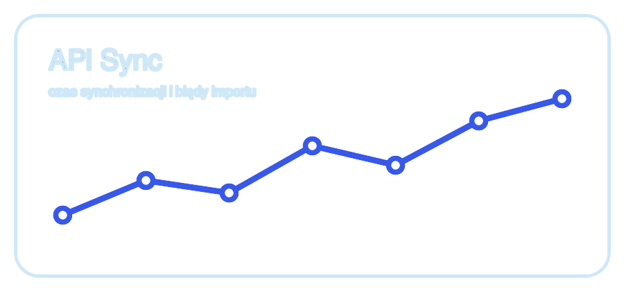 Mockup synchronizacji API NJCOD.pl
