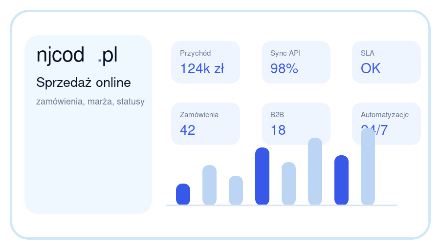Mockup dashboardu sprzedaży NJCOD.pl