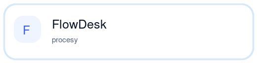 Logo produktu NJCOD.pl: FlowDesk